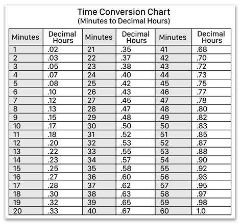 5 hours after 10am|Clock Time Calculator: Add/ Subtract hours and minutes to find .